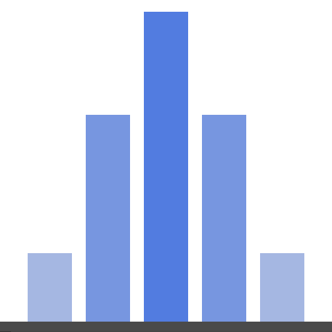 binomial